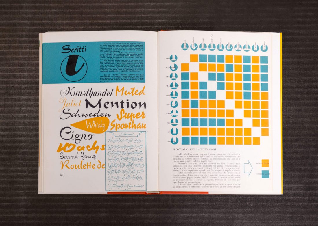 aldo_novarese_alfabeta_designplayground_08 - Blog Printaly.com